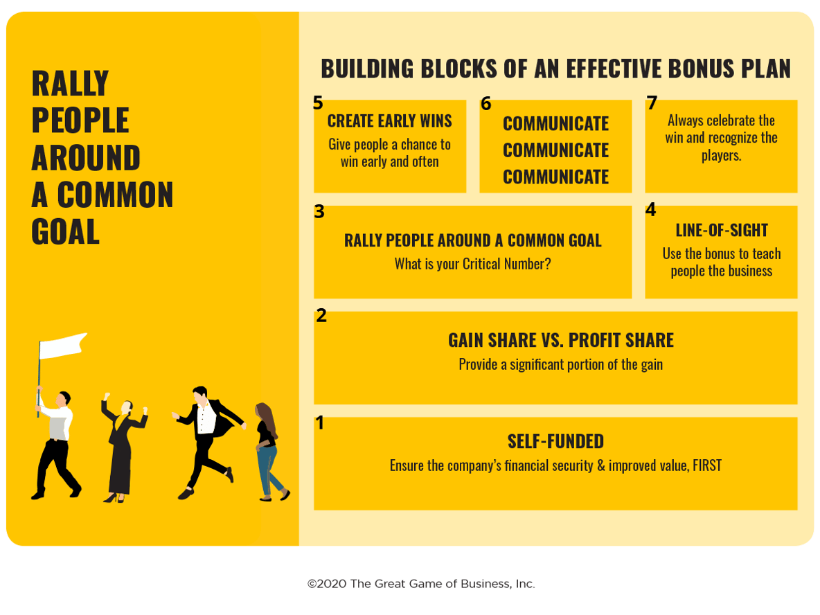 The Building Blocks of an Effective Bonus Plan